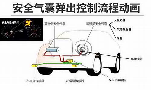 汽车安全气囊的原理_汽车安全气囊原理高中