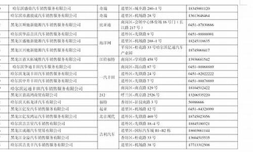 哈尔滨汽车补贴2023什么时候到账_哈尔