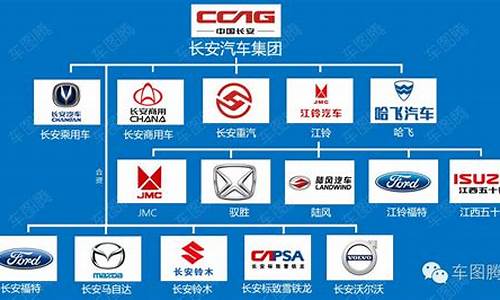 现代汽车有哪些品牌车型_现代汽车有哪些品