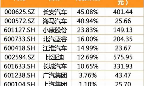 长安汽车股票怎么跌了_长安汽车股票怎么啦