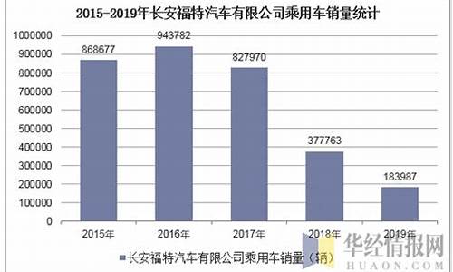 长安汽车目前状况分析图_长安汽车目前状况