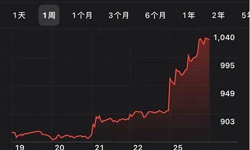 特斯拉股票市值变化图_特斯拉股票市值变化