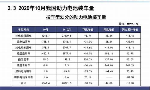 淄博新能源汽车制造_淄博新能源汽车价格