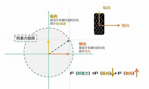 汽车附着力方向与摩擦力方向垂直_汽车附着