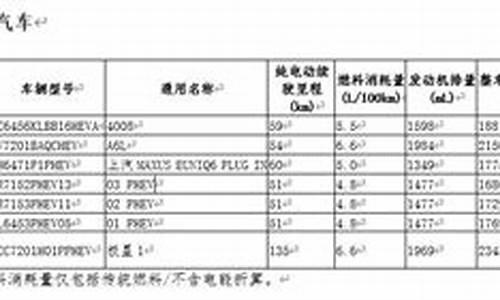 广州市混动汽车购置税取消_广州购买混合动