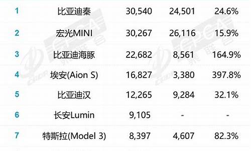 2月汽车销量数据_2月汽车销量排行榜20