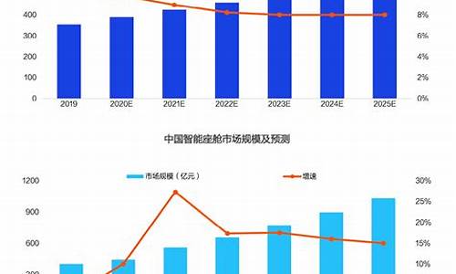 长安汽车近几年的发展状况_长安汽车发展历