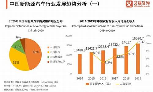 长安汽车这几年的发展_长安汽车近几年的发