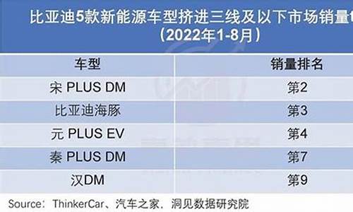 比亚迪为什么涨这么多_比亚迪为什么涨这么