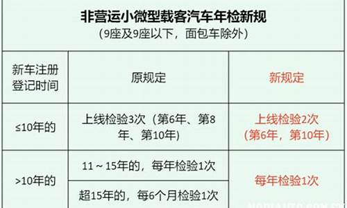 汽车年检新规定时间_汽车年检最新规定20