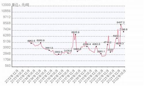 汽车天然气价格最新价格2021_汽车天然