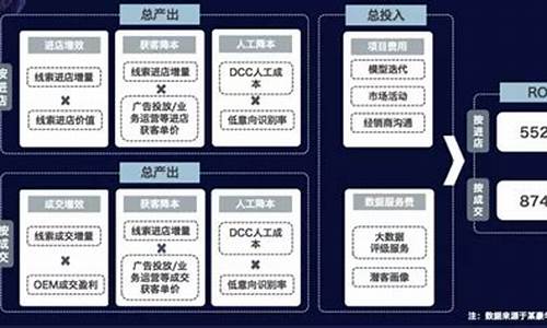 汽车线索订单渠道_汽车购买线索供应商