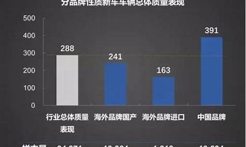 自主品牌汽车质量排行榜_自主品牌汽车质量