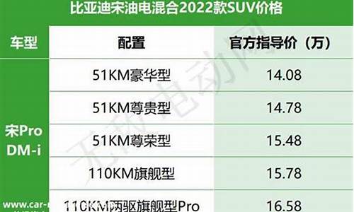 比亚迪汽车价格表越野款_比亚迪汽车价格表