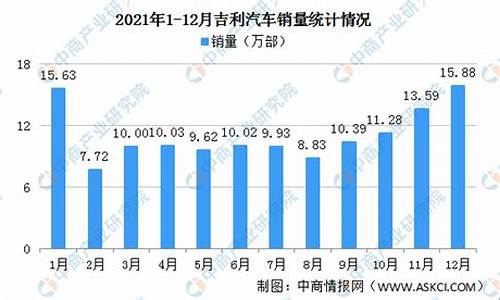 2月汽车销量吉利_数读|2月中国汽车销量