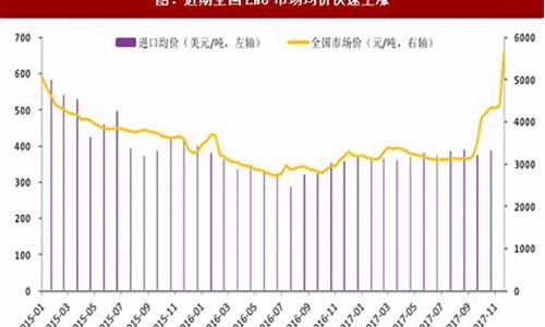 汽车天然气价格最新价格2023款图片_汽车天然气价格最新价格2023款