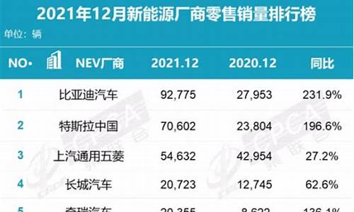 求购新能源汽车_新能源汽车厂商出售