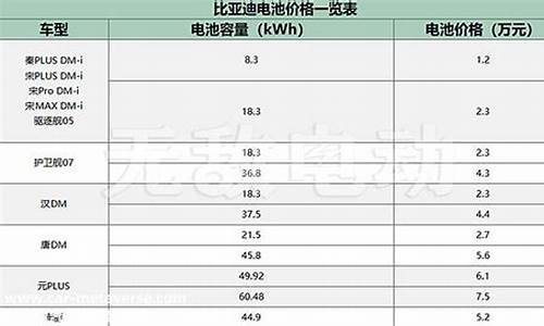 比亚迪电车价格表一览表_比亚迪电动汽车 