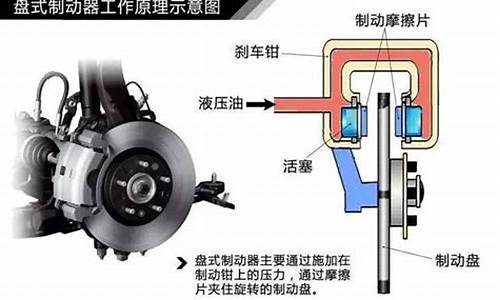 车辆制动的原理与优势_汽车制动原理翻译成