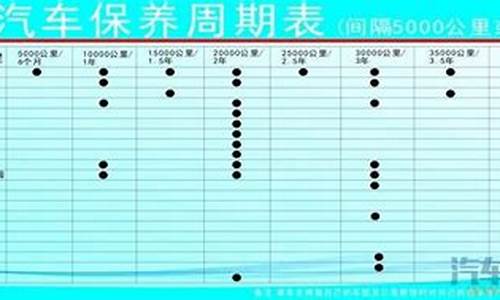 世嘉汽车保养周期怎么看_世嘉汽车保养周期