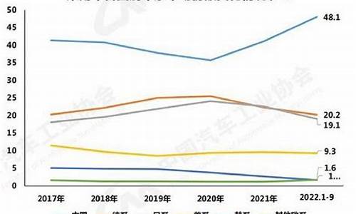 中国自主品牌汽车市场营销策略研究国外研究