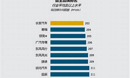 国产汽车质量排行榜吉利汽车上榜最新_国产