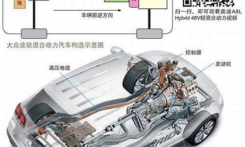 混合动力汽车原理介绍_混合动力汽车原理介