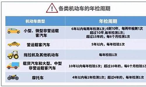 汽车年检新规2020年新规定6年以上_汽