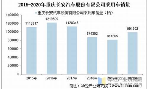 长安汽车股份股吧股吧最新消息_长安汽车股