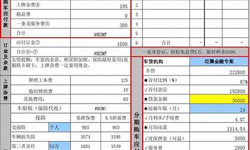 时风汽车4s店报价表图片_时风汽车4s店