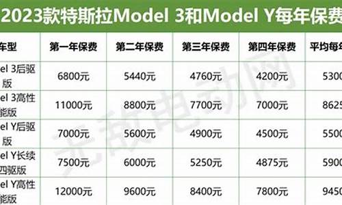 特斯拉保险一年多少钱_特斯拉保险一年多少