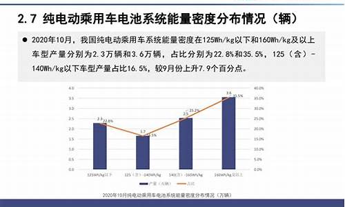 新能源汽车电池价格暴跌_新能源汽车电池价