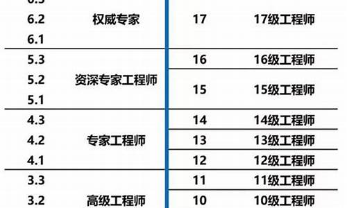 特斯拉职级与级别一览表最新版_特斯拉职位工资