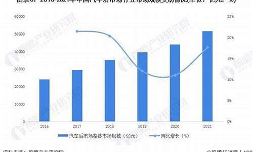 中国的汽车城_中国汽车城市场