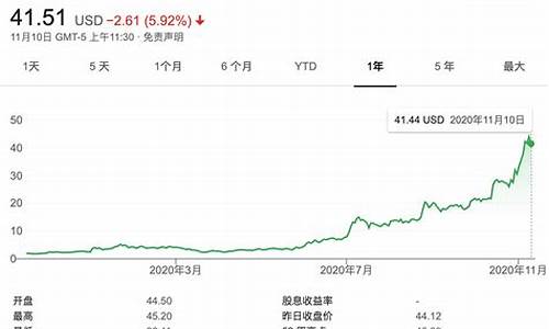 蔚来汽车股票最新行情_蔚来汽车股票最新价格走势