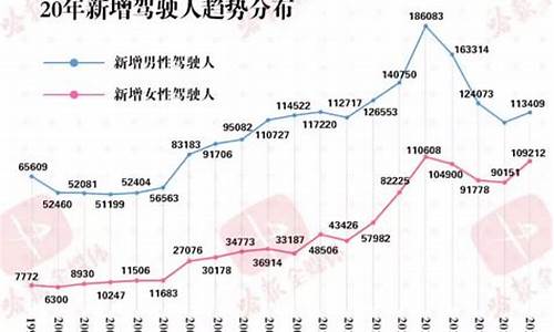 哈尔滨汽车保有量2023最新消息_哈尔滨私家车保有量