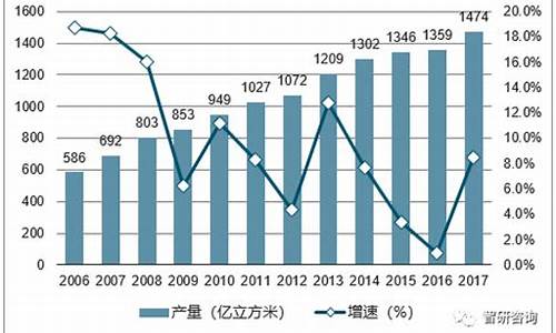 车用天然气价格最新价格2023_汽车天然气价格最新价格2024