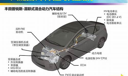 新能源汽车关键技术及发展趋势论文_新能源汽车关键技术