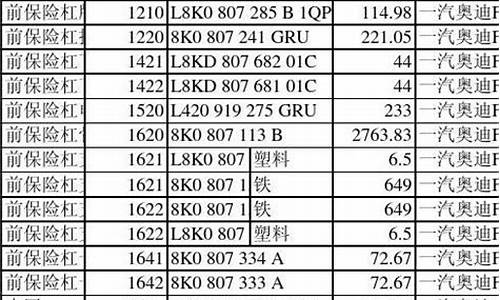 奥迪a4l配件价格表_奥迪a4l配件价格表及图片