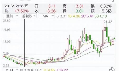 长安汽车股价会涨到多少_长安汽车股票会不会涨到30