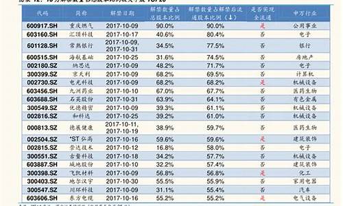 比亚迪汽车股票行情走势_比亚迪汽车股票行情