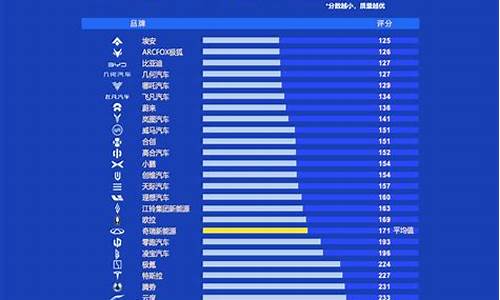 汽车质量排行榜2022_汽车质量排行榜2020