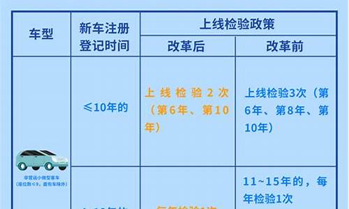 成都汽车年检新规定2024标准是什么_成都汽车年检新规202