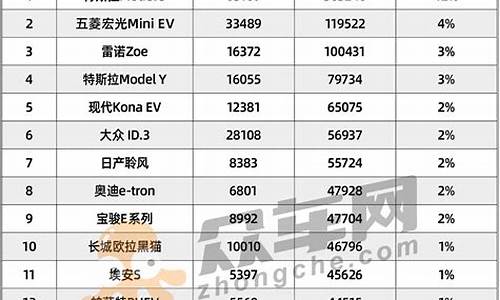 五菱新能源汽车排名第几_五菱新能源汽车排名