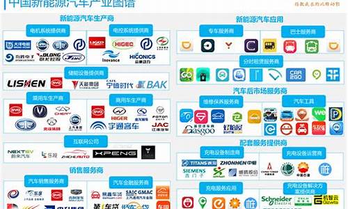 中国新能源汽车厂商_国内新能源汽车厂商