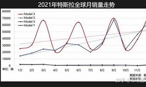 特斯拉今年全球销售量_特斯拉全球销量 2021年销量