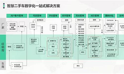 手机厂商和汽车厂商合作_汽车厂商干预手机厂商做事有哪些