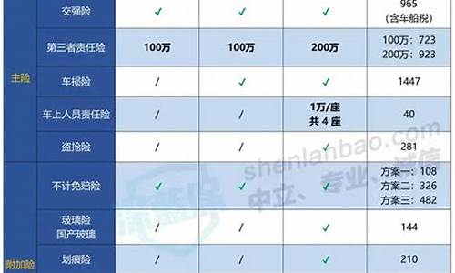 如何买汽车保险划算_怎样买汽车保险最实用