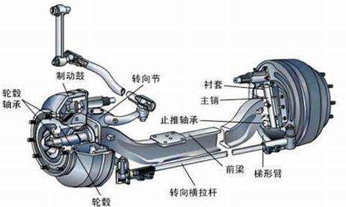 解放汽车前桥_解放车前桥型号