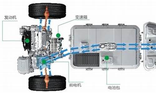 比亚迪汉油电混合原理_比亚迪汉混动原理